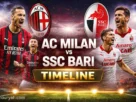 AC Milan vs SSC Bari