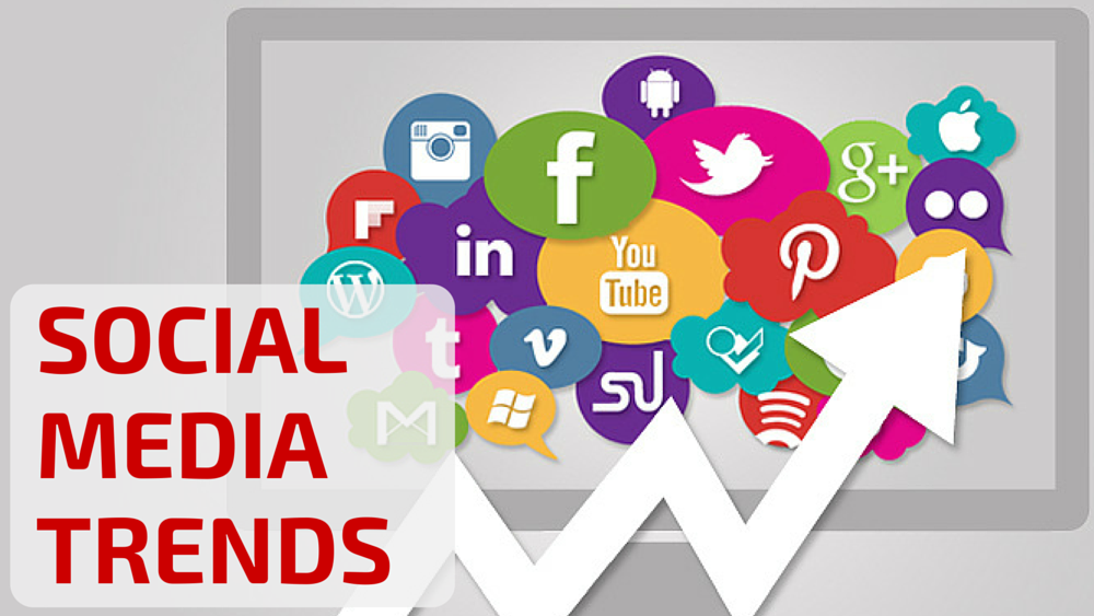 viral social media trends
